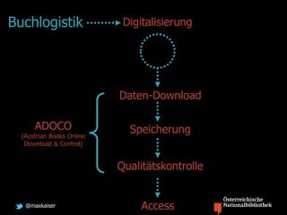 @maxkaiser
Digitalisierung
Daten-Download
Buchlogistik
Qualitätskontrolle
Speicherung
Access
ADOCO
(Austrian Books Online
Download & Control)
 