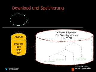 @maxkaiser
Download und Speicherung
ADOCO
JPEG2000
HOCR
METS
TXT
ABO NAS-Speicher
Pair Tree-Algorithmus
ca. 60 TB
 