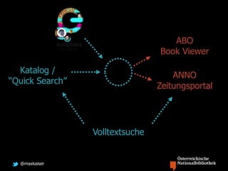@maxkaiser
Katalog /
“Quick Search”
Volltextsuche
ABO
Book Viewer
ANNO
Zeitungsportal
 