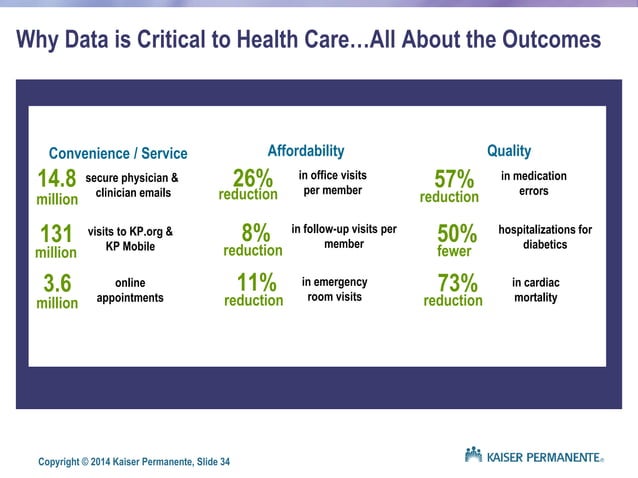 An Overview of Kaiser Permanente - Integration and Information Systems ...