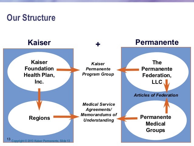 Kaiser Permanente Rate Chart