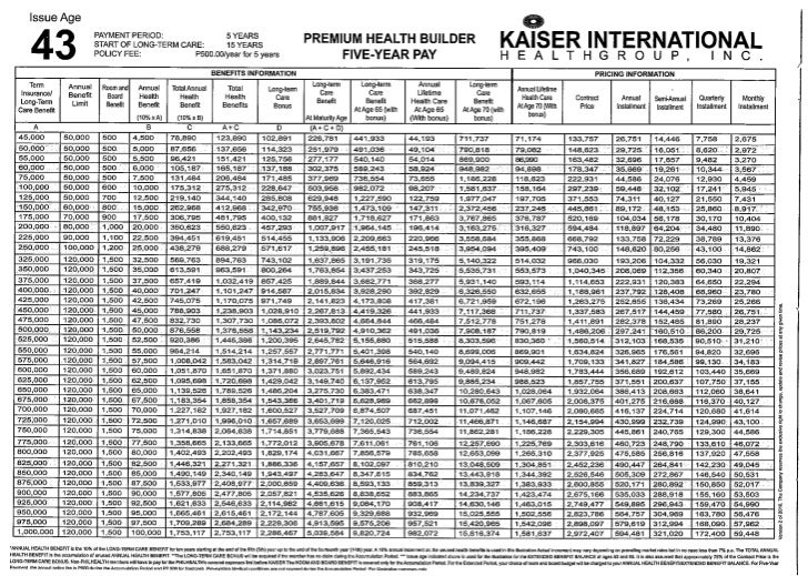 Kaiser pre computed schedule Kaiser pre computed schedule