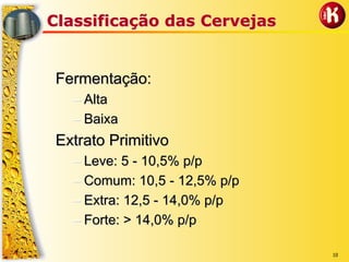 10
Classificação das CervejasClassificação das Cervejas
Fermentação:Fermentação:
–– AltaAlta
–– BaixaBaixa
Extrato PrimitivoExtrato Primitivo
–– Leve: 5Leve: 5 -- 10,5% p/p10,5% p/p
–– Comum: 10,5Comum: 10,5 -- 12,5% p/p12,5% p/p
–– Extra: 12,5Extra: 12,5 -- 14,0% p/p14,0% p/p
–– Forte: > 14,0% p/pForte: > 14,0% p/p
 