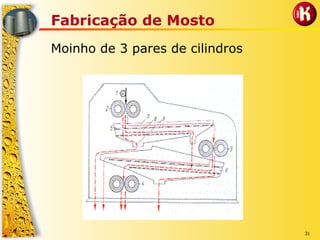 31
Fabricação de Mosto
Moinho de 3 pares de cilindros
 