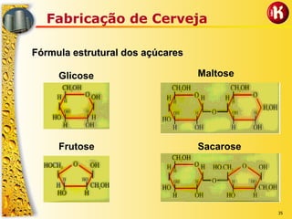 35
Fabricação de Cerveja
Fórmula estrutural dos açúcaresFórmula estrutural dos açúcares
Glicose
Frutose
Maltose
Sacarose
 