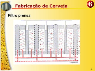 42
Fabricação de Cerveja
Filtro prensa
 