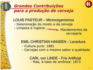 5
Grandes Contribuições
para a produção de cerveja
LOUIS PASTEURLOUIS PASTEUR –– MicroorganismosMicroorganismos
- Deterioração do mosto e da cerveja
- Limpeza e higiene
Mandamentos da
cervejaria
EMIL CHRISTIAN HANSENEMIL CHRISTIAN HANSEN –– LeveduraLevedura
- Cultura pura: 1881
- Cervejas com o mesmo sabor e qualidade
CARLCARL vonvon LINDELINDE -- Frio ArtificialFrio Artificial
- Maq. à base de amônea: 1873
 