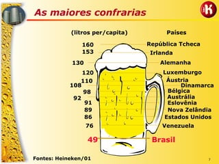 7
As maiores confrarias
(litros per/capita) Países
Fontes: Heineken/01
Venezuela
Nova Zelândia
Estados Unidos
Eslovênia
Austrália
Bélgica
Áustria
Dinamarca
Luxemburgo
Irlanda
República Tcheca
Alemanha
49 Brasil
160
153
130
120
91
92
98
110
108
89
86
76
 