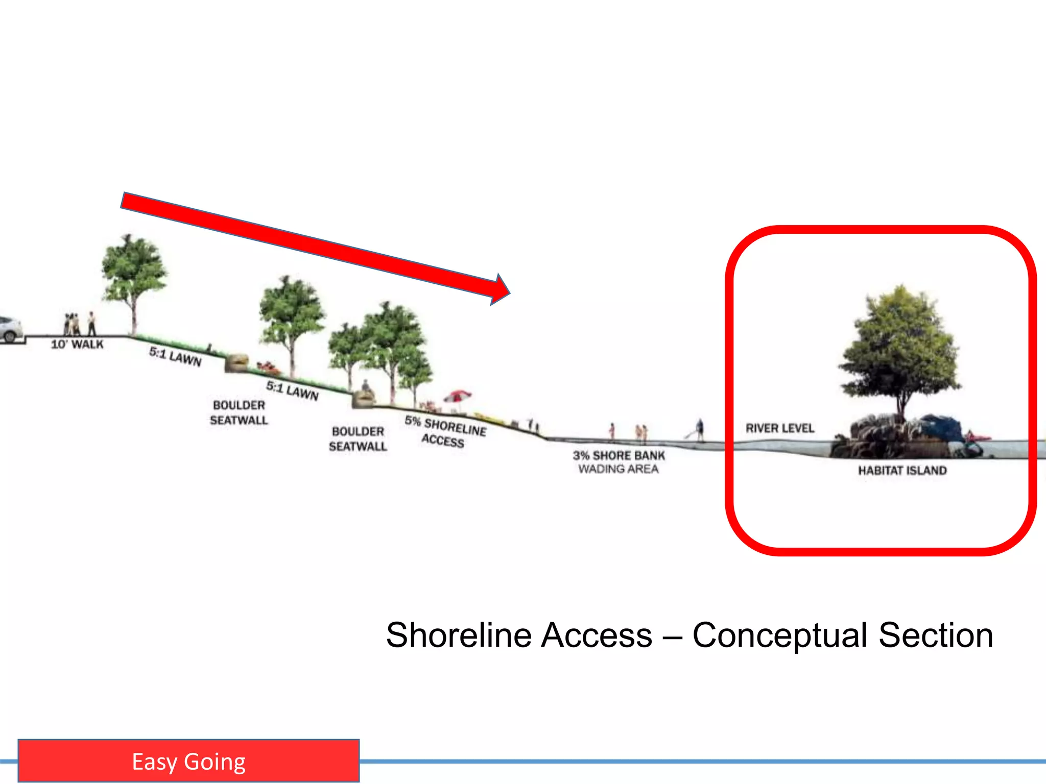 Creating the Esther Simplot and Boise River Parks | PPT