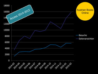 0
2000
4000
6000
8000
10000
12000
14000
16000
18000
Besuche
Seitenansichten
Austrian Books
Online
 