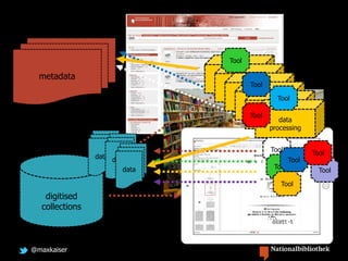 @maxkaiser
metadata
digitised
collections
data data
data
Tool
Tool
Tool
Tool
Tool
Tool
Server
Server
Server
Server
Server
data
processing
Tool
Tool
Tool
Tool
 