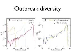 Outbreak diversity
 