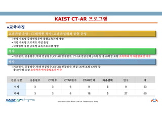 l교육과정
KAIST CT-AR 프로그램
2012-2022 © Woo, KAIST UVR Lab., Daejeon 34141, Korea
전공 구분 공통필수 CT필수 CTAR필수 CTAR선택 자유선택 연구 계
석사 3 3 6 9 3 9 33
박사 3 3 6 18 3 27 60
교과과정 운영 : CT대학원 학사/교과과정위와 공동 운영
• 현장 수요형 증강현실분야 융합교육과정 개발
• 기업 수요형 프로젝트 수업 운영
• 국제협력 통한 글로벌 교육프로그램 개발
석사
• 기초필수, 공통필수, 학과 전공필수, CT-AR 전공필수, CT-AR 전공선택 3과목 등 총 18학점 포함 소속학과 석사졸업요건 이수
박사
• 기초필수, 공통필수, 학과 전공필수, CT-AR 전공필수, 전공 1트랙 포함 6과목 등
총 27학점 포함 소속학과 박사졸업요건 이수
 