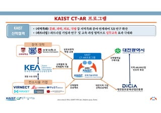 KAIST CT-AR 프로그램
2012-2022 © Woo, KAIST UVR Lab., Daejeon 34141, Korea
• (지역특화)문화, 과학, 의료, 국방 등 지역특화분야 연계하여XR 연구확산
• (파트너쉽)파트너쉽기업과연구 및 교육 과정협력으로실무교육효과 극대화
KAIST
산학협력
컨소시움 기업
참여 대학
산학협력 및
국제협력 지원
KAIST
CT-AR프로그램
산학협력
프로젝트
상호보완적
학점 교류
현장 수요 반영
산학협력실
구축지원
대전지역 기업
산학프로젝트
지역 AR/VR산업
인프라 육성
 