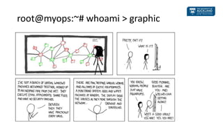 root@myops:~# whoami > graphic
 