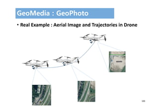 100
• Real Example : Aerial Image and Trajectories in Drone 
GeoMedia : GeoPhoto
 
