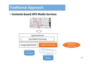 107
• Contents‐based GPS Media Services
Traditional Approach
PostgreSQL/PostGIS
Metadata
Photos
Media ProcessingMedia Processing
Geo Media Processing
OpenCV/
TensorFlow
OpenCV/
TensorFlow
Apache/Tomcat
 