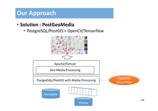 108
• Solution : PostGeoMedia
• PostgreSQL/PostGIS + OpenCV/Tensorflow
Our Approach
PostgreSQL/PostGIS with Media Processing
Metadata
Photos
OpenCV/
TensorFlow
OpenCV/
TensorFlow
Geo Media Processing
Apache/Tomcat
 