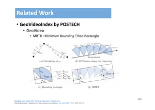 123
• GeoVideoIndex by POSTECH
• GeoVideo
• MBTR : Minimum Bounding Tilted Rectangle
Related Work
Dongha Lee, Jinoh Oh, Woong-Kee Loh, Hwanjo Yu:
GeoVideoIndex: Indexing for georeferenced videos. Inf. Sci. 374: 210-223 (2016)
 