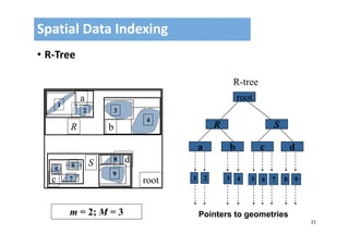 21
• R‐Tree
Spatial Data Indexing
a
b
c
d
a b c d
R
S
R S
root
root
R-tree
1
2 3
4
5
6
7
8
9
Pointers to geometries
4 5 6 7 8 91 2 3
m = 2; M = 3
 