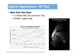 25
• New York Taxi Data 
• 1.1 Billion NYC Taxi and Uber Trips
• PostGIS + pgRouting
Spatial Applications : NY Taxi
http://toddwschneider.com/posts/analyzing‐1‐1‐billion‐nyc‐taxi‐and‐uber‐trips‐with‐a‐vengeance/
 