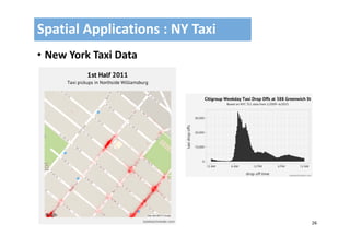 26
• New York Taxi Data 
Spatial Applications : NY Taxi
 
