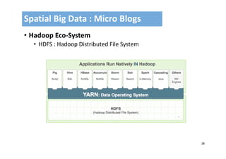 28
• Hadoop Eco‐System
• HDFS : Hadoop Distributed File System
Spatial Big Data : Micro Blogs
 