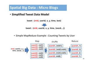 33
• Simplified Tweet Data Model
• Simple MapReduce Example : Counting Tweets by User
Spatial Big Data : Micro Blogs
tweet : (mid, userid, x, y, time, text)
tweet : (mid, userid, x, y, time, {word,…})
(mid, userid, x, y,
time, {word,…})
Map
(userid1, mid1)
(userid2, mid2)
(userid3, mid3)
(userid2, mid4)
(userid3, mid5)
(userid4, mid6)
shuffle Reduce
(userid1, {mid1})
(userid3, {mid3,mid5})
(userid2, {mid2,mid4})
(userid4, mid6)
(userid1, 1)
(userid3, 2)
(userid2, 2)
(userid4, 1)
 