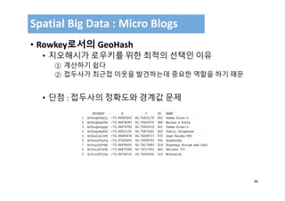 36
• Rowkey로서의 GeoHash
• 지오해시가 로우키를 위한 최적의 선택인 이유
① 계산하기 쉽다
② 접두사가 최근접 이웃을 발견하는데 중요한 역할을 하기 때문
• 단점 : 접두사의 정확도와 경계값 문제
Spatial Big Data : Micro Blogs
 