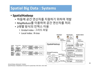 39
• SpatialHadoop
• 하둡에 공간 연산자를 지원하기 위하여 개발
• MapReduce를 이용하여 공간 연산자를 처리
• 2레벨 방식의 인덱스 이용
• Grobal index : 그리드 파일
• Local index : R‐tree
Spatial Big Data : Systems
Ahmed Eldawy, Mohamed F. Mokbel:
SpatialHadoop: A MapReduce framework for spatial data. ICDE 2015: 1352‐1363
 