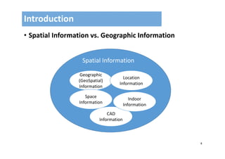 4
• Spatial Information vs. Geographic Information
Introduction
Spatial Information
Geographic
(GeoSpatial)
Information
Location
Information
Space
Information
CAD
Information
Indoor
Information
 