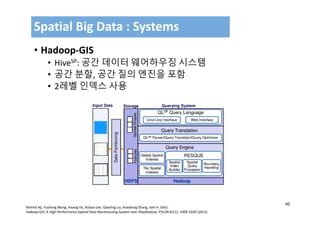 40
• Hadoop‐GIS
• HiveSP: 공간 데이터 웨어하우징 시스템
• 공간 분할, 공간 질의 엔진을 포함
• 2레벨 인덱스 사용
Spatial Big Data : Systems
Ablimit Aji, Fusheng Wang, Hoang Vo, Rubao Lee, Qiaoling Liu, Xiaodong Zhang, Joel H. Saltz:
Hadoop‐GIS: A High Performance Spatial Data Warehousing System over MapReduce. PVLDB 6(11): 1009‐1020 (2013)
 