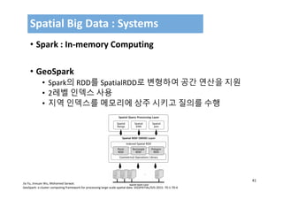 41
• Spark : In‐memory Computing
• GeoSpark
• Spark의 RDD를 SpatialRDD로 변형하여 공간 연산을 지원
• 2레벨 인덱스 사용
• 지역 인덱스를 메모리에 상주 시키고 질의를 수행
Spatial Big Data : Systems
Jia Yu, Jinxuan Wu, Mohamed Sarwat:
GeoSpark: a cluster computing framework for processing large‐scale spatial data. SIGSPATIAL/GIS 2015: 70:1‐70:4
 