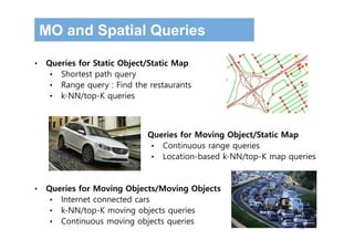 46
• Queries for Static Object/Static Map
• Shortest path query
• Range query : Find the restaurants
• k-NN/top-K queries
• Queries for Moving Object/Static Map
• Continuous range queries
• Location-based k-NN/top-K map queries
• Queries for Moving Objects/Moving Objects
• Internet connected cars
• k-NN/top-K moving objects queries
• Continuous moving objects queries
MO and Spatial Queries
 