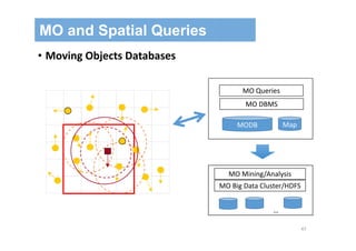 47
MO and Spatial Queries
• Moving Objects Databases
MODB
…
MO Big Data Cluster/HDFS
MO Mining/Analysis
MO DBMS
MO Queries
Map
 