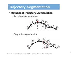 52
Trajectory Segmentation
• Methods of Trajectory Segmentation
• Key shape segmentation
• Stay point segmentation
Yu Zheng, Trajectory Data Mining : An Overview, ACM Trans. on Intelligent System and Technology, Sept. 2015
 