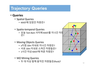 54
Trajectory Queries
• Queries
• Spatial Queries
• KAIST에 있었던 차량은?
• Spatio‐temporal Queries
• 오늘 7am‐8am 사이에 KAIST를 지나간 차량
은?
• Moving Objects Queries
• x지점 10m 이내로 지나간 차량은?
• 서로 10m 이내로 스쳐간 차량들은?
• 1시간 이상 KAIST에 머문 차량은?
• MO Mining Queries
• 두 대 이상 함께 움직인 차량들은(flock)?
 