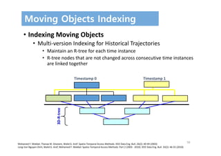 58
Moving Objects Indexing
• Indexing Moving Objects
• Multi‐version Indexing for Historical Trajectories
• Maintain an R‐tree for each time instance
• R‐tree nodes that are not changed across consecutive time instances 
are linked together
Timestamp 1Timestamp 0
3D‐R‐tree
Mohamed F. Mokbel, Thanaa M. Ghanem, Walid G. Aref: Spatio‐Temporal Access Methods. IEEE Data Eng. Bull. 26(2): 40‐49 (2003)
Long‐Van Nguyen‐Dinh, Walid G. Aref, Mohamed F. Mokbel: Spatio‐Temporal Access Methods: Part 2 (2003 ‐ 2010). IEEE Data Eng. Bull. 33(2): 46‐55 (2010)
 