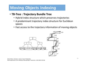 59
Moving Objects Indexing
• TB‐Tree : Trajectory Bundle Tree
• Hybrid index structure which preserves trajectories
• A predominant trajectory index structure for Euclidean 
spaces
• Fast access to the trajectory information of moving objects
Dieter Pfoser, Christian S. Jensen, Yannis Theodoridis:
Novel Approaches to the Indexing of Moving Object Trajectories. VLDB 2000: 395‐406
 