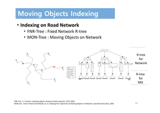 64
Moving Objects Indexing
• Indexing on Road Network
• FNR‐Tree : Fixed Network R‐tree
• MON‐Tree : Moving Objects on Network
FNR‐Tree : E. Frentzos. Indexing objects moving on fixed networks. SSTD, 2003.
MON‐tree : Victor Teixeira de Almeida, et. al, Indexing the Trajectories of Moving Objects in Networks. GeoInformatica 9(1), 2005
R‐tree
for
Network
R‐tree
for
MO
 