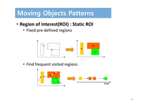 66
Moving Objects Patterns
• Region of Interest(ROI) : Static ROI
• Fixed pre‐defined regions
• Find frequent visited regions
A
B
C
time
 