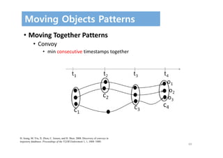69
Moving Objects Patterns
• Moving Together Patterns
• Convoy
• min consecutive timestamps together
H. Jeung, M. Yiu, X. Zhou, C. Jensen, and H. Shen. 2008. Discovery of convoys in
trajectory databases. Proceedings of the VLDB Endowment 1, 1, 1068–1080.
 