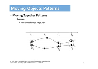 70
Moving Objects Patterns
• Moving Together Patterns
• Swarm
• min timestamps together
Z. Li, B. Ding, J. Han, and R. Kays. 2010. Swarm: Mining relaxed temporal moving
object clusters. Proceedings of the VLDB Endowment 3, 1-2, 723–734.
 