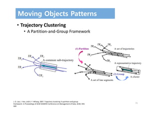 72
Moving Objects Patterns
• Trajectory Clustering
• A Partition‐and‐Group Framework
J. G. Lee, J. Han, and K. Y. Whang. 2007. Trajectory clustering: A partition‐and‐group 
framework. In Proceedings of ACM SIGMOD Conference on Management of Data. ACM, 593‐
604
 