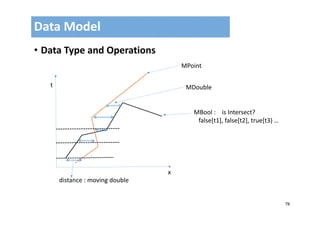 78
• Data Type and Operations
Data Model
t
x
distance : moving double
MDouble
MPoint
MBool :    is Intersect?
false[t1], false[t2], true[t3) …
 
