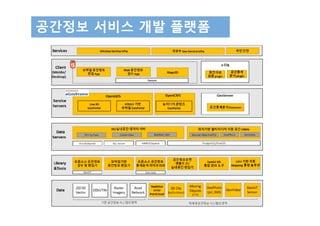 공간정보 서비스 개발 플랫폼
 