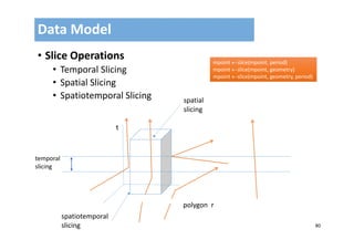 80
• Slice Operations
• Temporal Slicing
• Spatial Slicing
• Spatiotemporal Slicing
Data Model
t
polygon  r
temporal 
slicing
spatial
slicing
spatiotemporal
slicing
mpoint slice(mpoint, period) 
mpoint slice(mpoint, geometry)
mpoint slice(mpoint, geometry, period)
mpoint slice(mpoint, period) 
mpoint slice(mpoint, geometry)
mpoint slice(mpoint, geometry, period)
 