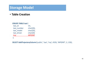 82
• Table Creation
Storage Model
CREATE TABLE taxi (
taxi_id int, 
taxi_number char(20),
taxi_model char(20), 
taxi_driver char(20)
traj MPOINT
);
SELECT AddTrajectoryColumn('public', 'taxi', 'traj', 4326, ‘MPOINT', 2, 150);
 