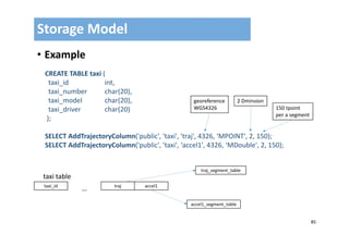 85
• Example
Storage Model
CREATE TABLE taxi (
taxi_id int, 
taxi_number char(20),
taxi_model char(20), 
taxi_driver char(20)
);
SELECT AddTrajectoryColumn('public', 'taxi', 'traj', 4326, ‘MPOINT', 2, 150);
SELECT AddTrajectoryColumn('public', 'taxi', ‘accel1', 4326, ‘MDouble', 2, 150);
georeference
WGS4326
2 Dminsion
150 tpoint
per a segment
taxi_id traj accel1
taxi table
…
traj_segment_table
accel1_segment_table
 