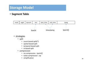 86
• Segment Table
• strategies
• split 
• count‐based‐split(*)
• spatial‐based‐split
• temporal‐based‐split
• st‐based‐split
• compression
• no compression : tpoint[]
• naïve compression : zip
• simplification
Storage Model
moid segid tpcount rect start_time end_time tpseg
box2d timestamp tpoint[]
 